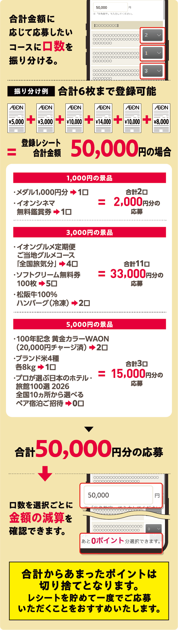 合計金額に応じて応募したいコースに口数を振り分ける。
