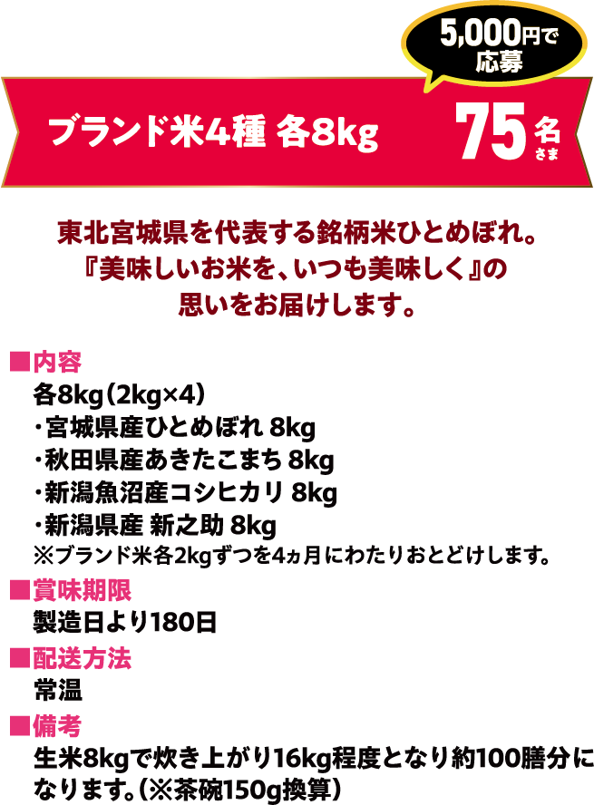 ブランド米4種各100膳 頒布会