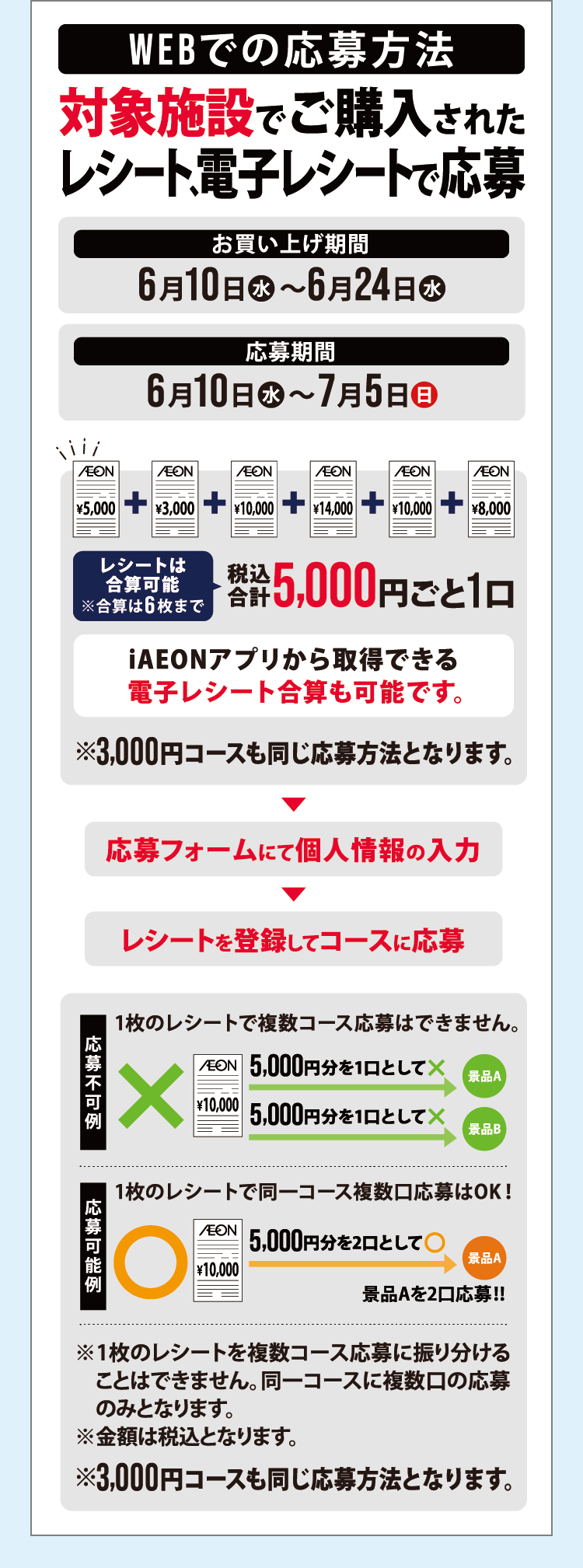 WEBでの応募方法 対象施設でご購入されたレシート、電子レシートで応募 お買い上げ期間 6月10日（水）～6月24日（水） 応募期間 6月10日（水）～7月5日（日）