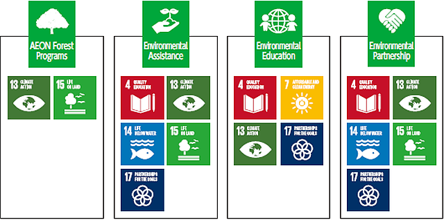 Initiatives for the SDGs