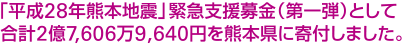 「平成28年熊本地震」緊急支援募金(第一弾)として合計2億7,606万9,640円を熊本県に寄付しました。