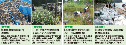 【優秀賞】宮城県漁業共同組合(宮城県) 海の生態系に配慮した高質な牡蠣の養殖で、日本初の「海のエコラベル」ASC認証を取得。「持続可能な養殖」を行っています。 【優秀賞】(一社)企業と生物多様性イニシアティブ(東京都) 生物多様性保全活動に取り組む幅広い業種の企業を会員として組織化。ガイドラインやツールの開発、提供でサポートしています。 【優秀賞】トンボはドコまで飛ぶかフォーラム(神奈川県) 他の生物との関係性が深く、環境への影響を測る指標性が高いトンボに着目。都市部での生物多様性の保全活動を行っています。 【優秀賞】山陽女子中学校・高等学校 地歴部(岡山県)瀬戸内海の生態系回復を目指し「海底ごみ」の複合的な問題に着目。ごみの引き上げや発生抑制の啓発活動などを実施しています。