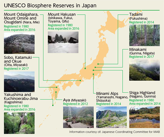 UNESCO Biosphere Reserves