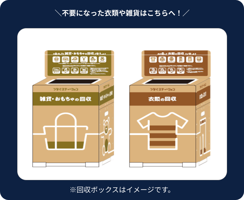 不要になった衣類や雑貨はこちらへ。回収ボックスはイメージです