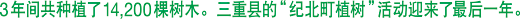3年间共种植了14,200棵树木。三重县的“纪北町植树”活动迎来了最后一年。