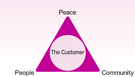 Peace Community People The Customer