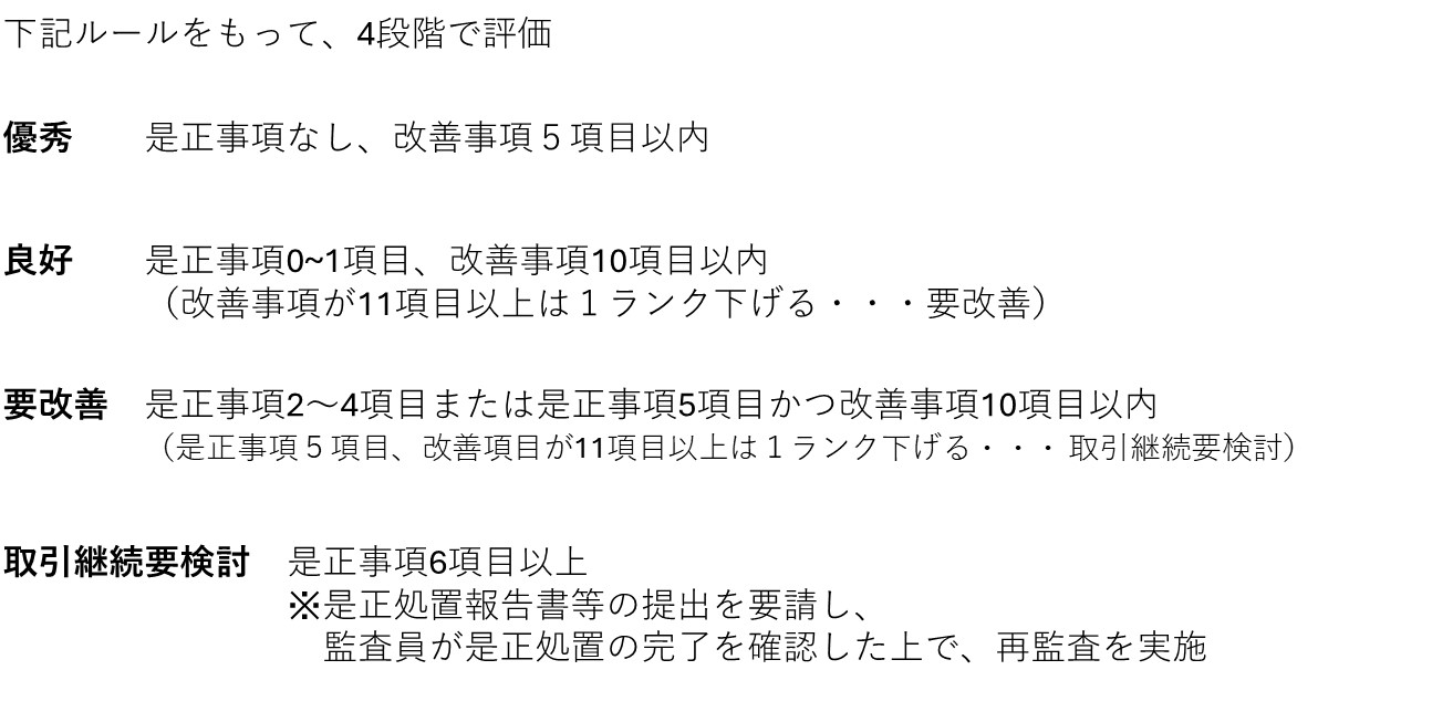 二者監査の場合、下記ルールをもって、4段階評価
優秀　是正事項なし、改善事項５項目以内
良好　是正事項0~1項目、改善事項10項目以内（改善事項が11項目以上は１ランク下げる・・・要改善）
要改善　是正事項2～4項目または是正事項5項目かつ改善事項10項目以内（是正事項５項目、改善項目が11項目以上は１ランク下げる・・・取引継続要検討）
取引継続要検討　是正事項6項目以上　※是正処置報告書等の提出を要請し、監査員が是正処置の完了を確認した上で、再監査を実施